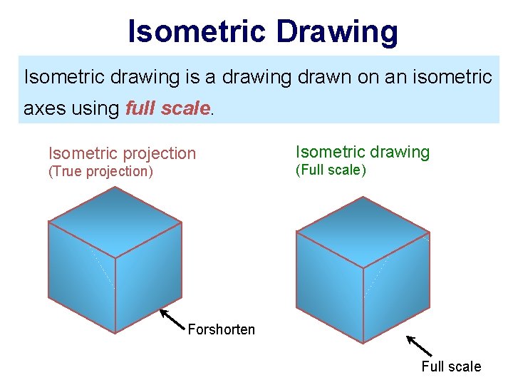 Isometric Drawing Isometric drawing is a drawing drawn on an isometric axes using full