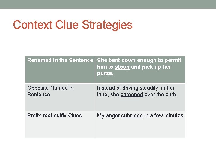 Context Clue Strategies Renamed in the Sentence She bent down enough to permit him