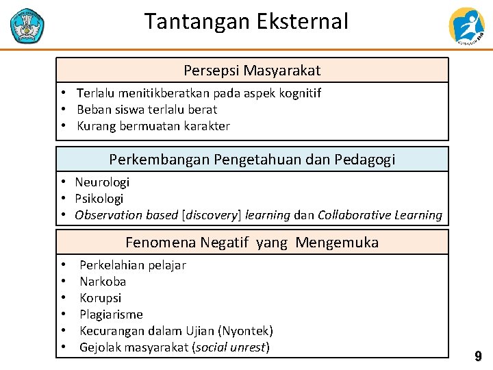 Tantangan Eksternal Persepsi Masyarakat • Terlalu menitikberatkan pada aspek kognitif • Beban siswa terlalu