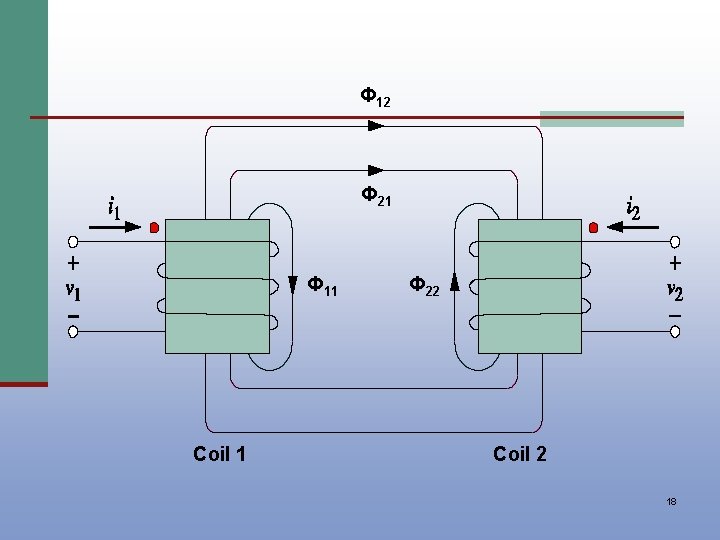 Φ 12 Φ 21 Φ 11 Coil 1 Φ 22 Coil 2 18 