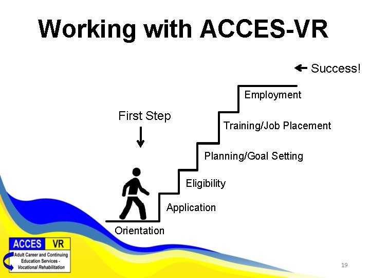 Working with ACCES-VR Success! Employment First Step Training/Job Placement Planning/Goal Setting Eligibility Application Orientation