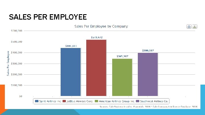 SALES PER EMPLOYEE 