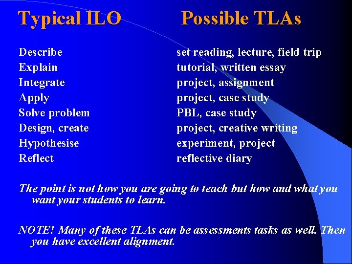 Typical ILO Describe Explain Integrate Apply Solve problem Design, create Hypothesise Reflect Possible TLAs