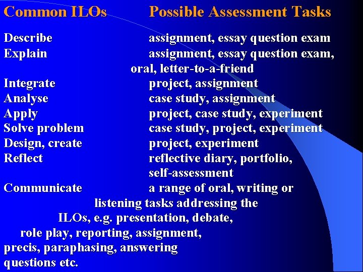 Common ILOs Describe Explain Possible Assessment Tasks assignment, essay question exam, oral, letter-to-a-friend Integrate