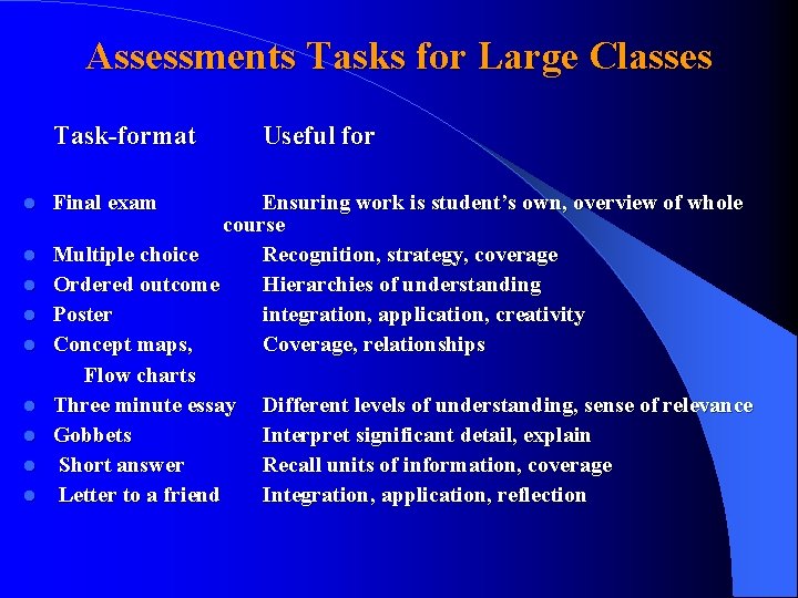 Assessments Tasks for Large Classes Task-format Final exam Useful for Ensuring work is student’s