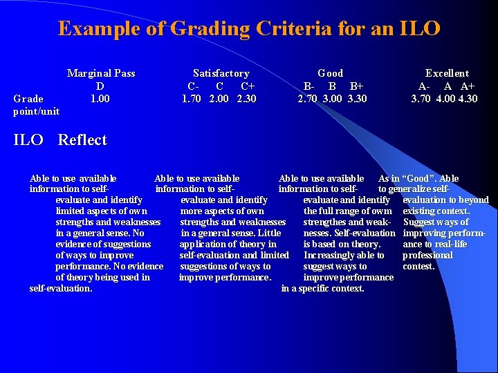 Example of Grading Criteria for an ILO Grade point/unit Marginal Pass D 1. 00