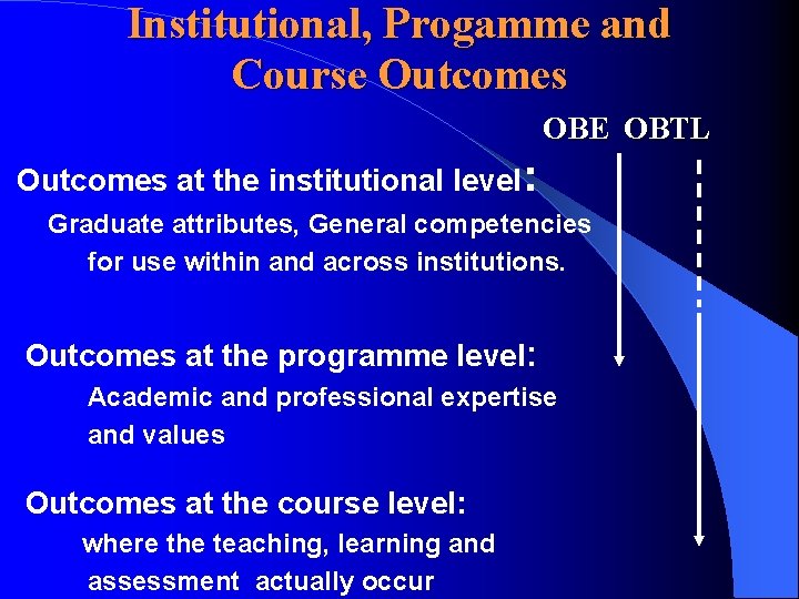 Institutional, Progamme and Course Outcomes OBE OBTL Outcomes at the institutional level: Graduate attributes,