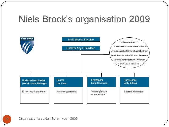 Niels Brock’s organisation 2009 17 Organisationsstruktur, Søren Noah 2009 