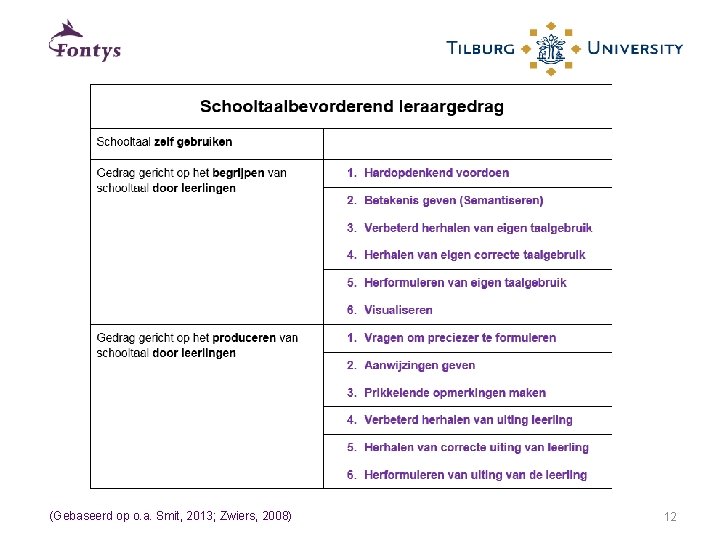 (Gebaseerd op o. a. Smit, 2013; Zwiers, 2008) 12 