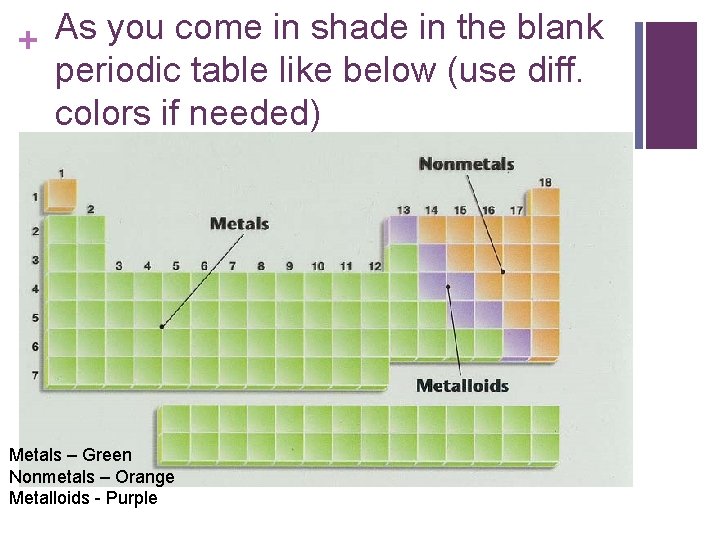 As you come in shade in the blank + periodic table like below (use