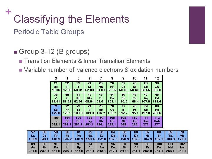 + Classifying the Elements Periodic Table Groups n Group 3 -12 (B groups) n