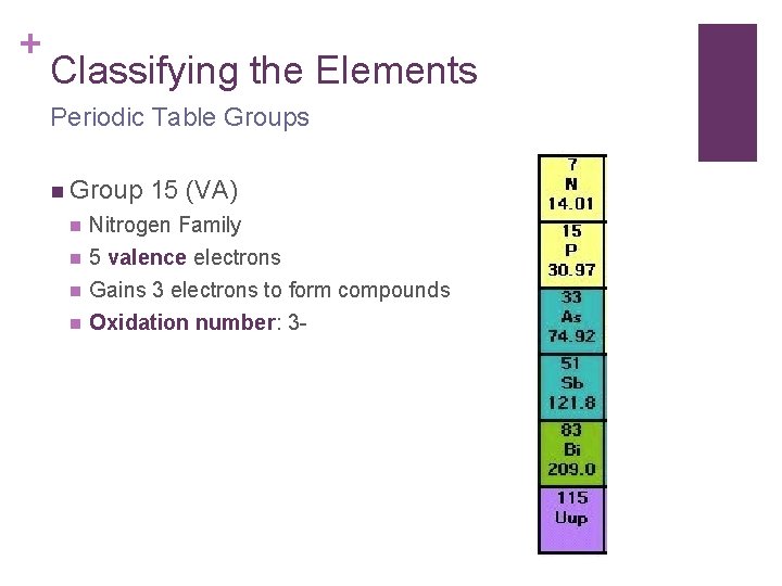 + Classifying the Elements Periodic Table Groups n Group 15 (VA) n Nitrogen Family