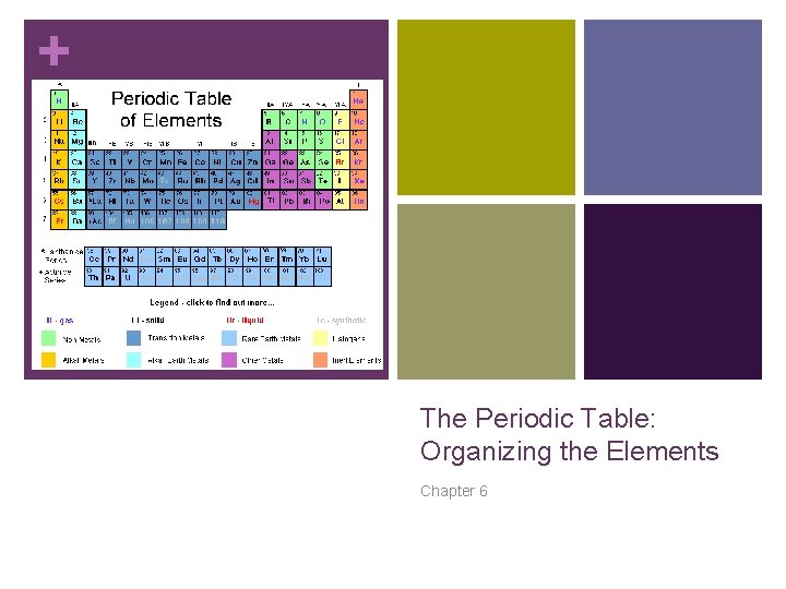 + The Periodic Table: Organizing the Elements Chapter 6 