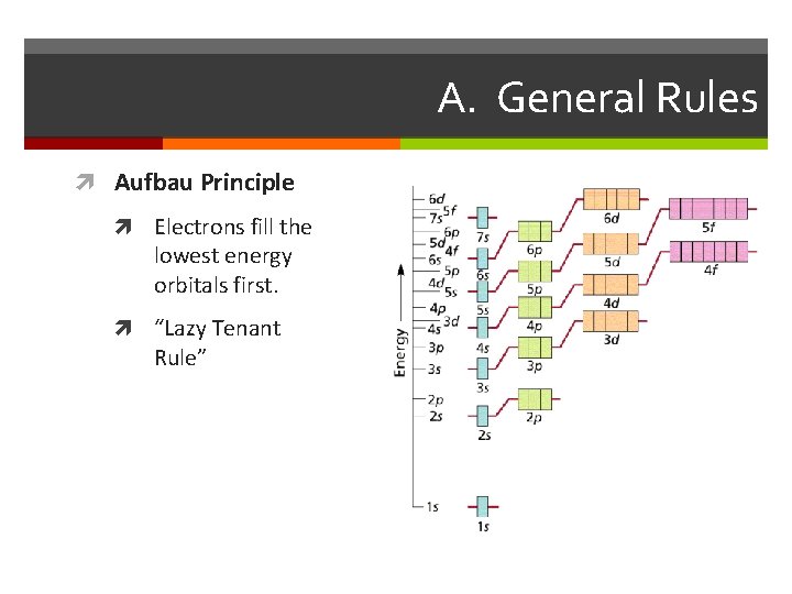 A. General Rules Aufbau Principle Electrons fill the lowest energy orbitals first. “Lazy Tenant