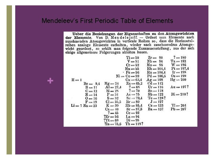 Mendeleev’s First Periodic Table of Elements + 