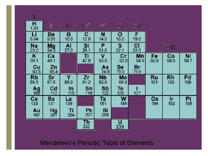 + Mendeleev’s Periodic Table of Elements 