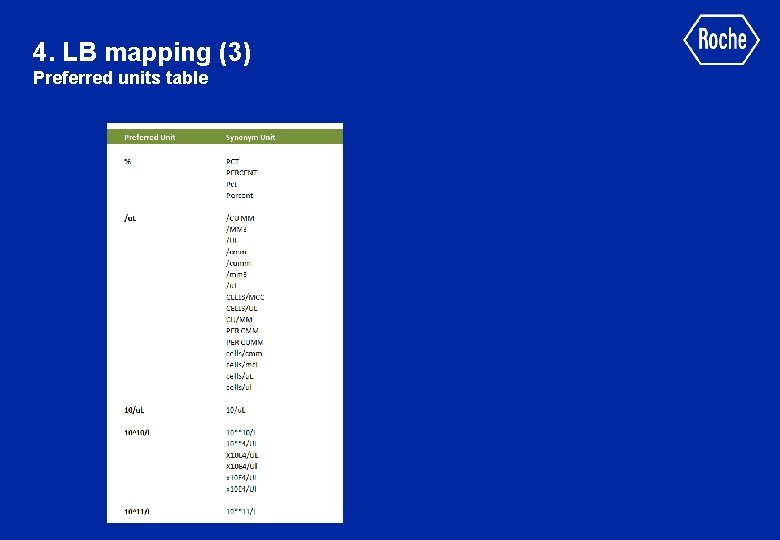 4. LB mapping (3) Preferred units table 