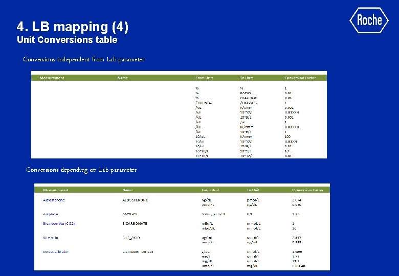 4. LB mapping (4) Unit Conversions table Conversions independent from Lab parameter Conversions depending