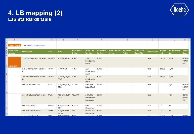 4. LB mapping (2) Lab Standards table 