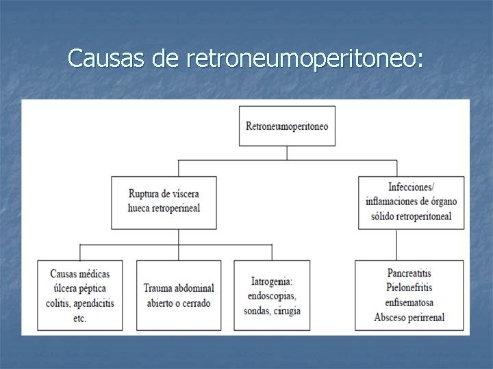 Causas de retroneumoperitoneo: 
