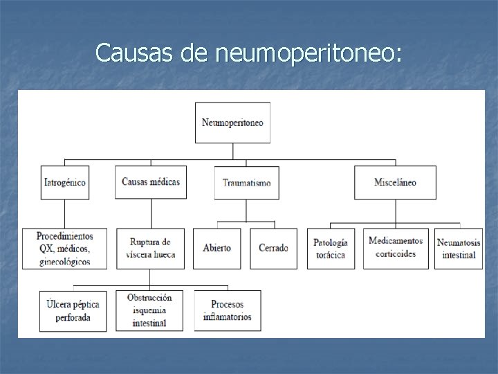 Causas de neumoperitoneo: 