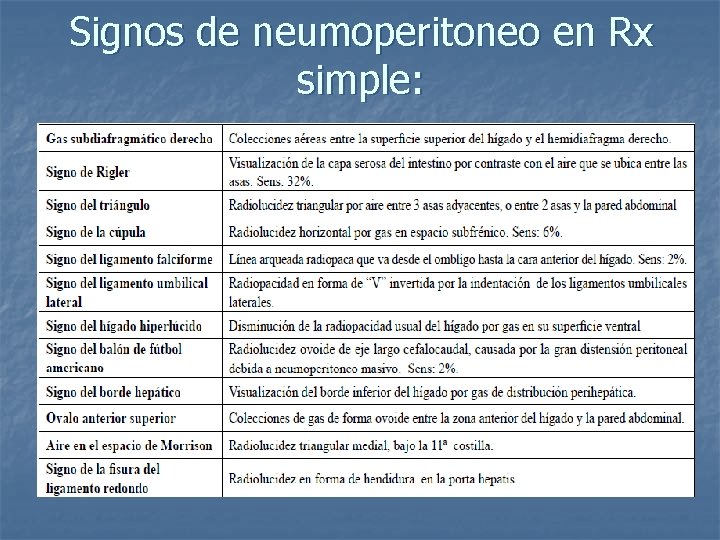 Signos de neumoperitoneo en Rx simple: 