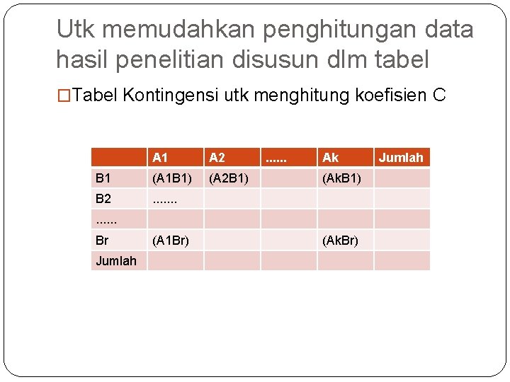 Utk memudahkan penghitungan data hasil penelitian disusun dlm tabel �Tabel Kontingensi utk menghitung koefisien