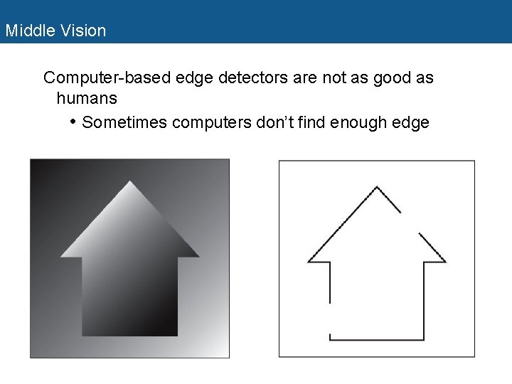 Middle Vision Computer-based edge detectors are not as good as humans • Sometimes computers