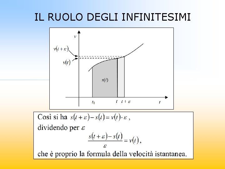 IL RUOLO DEGLI INFINITESIMI 