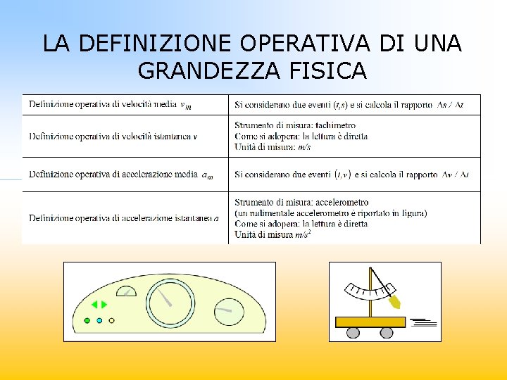 LA DEFINIZIONE OPERATIVA DI UNA GRANDEZZA FISICA 