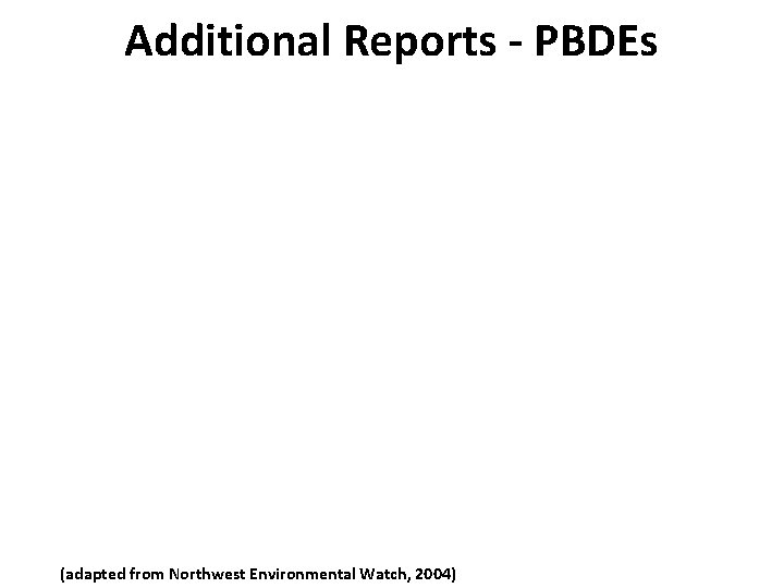Additional Reports - PBDEs (adapted from Northwest Environmental Watch, 2004) 
