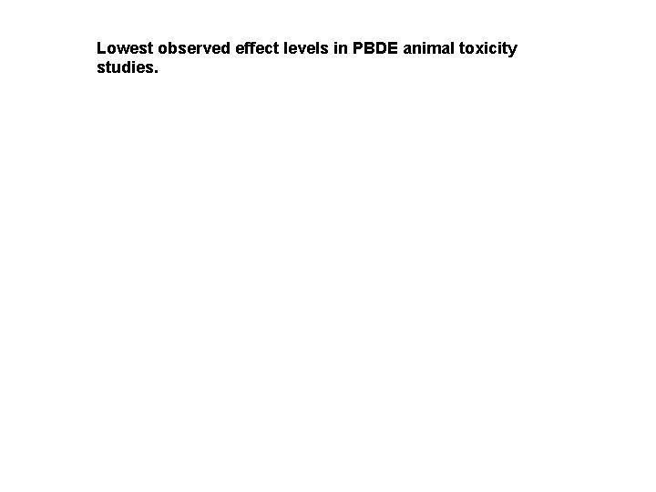 Lowest observed effect levels in PBDE animal toxicity studies. 