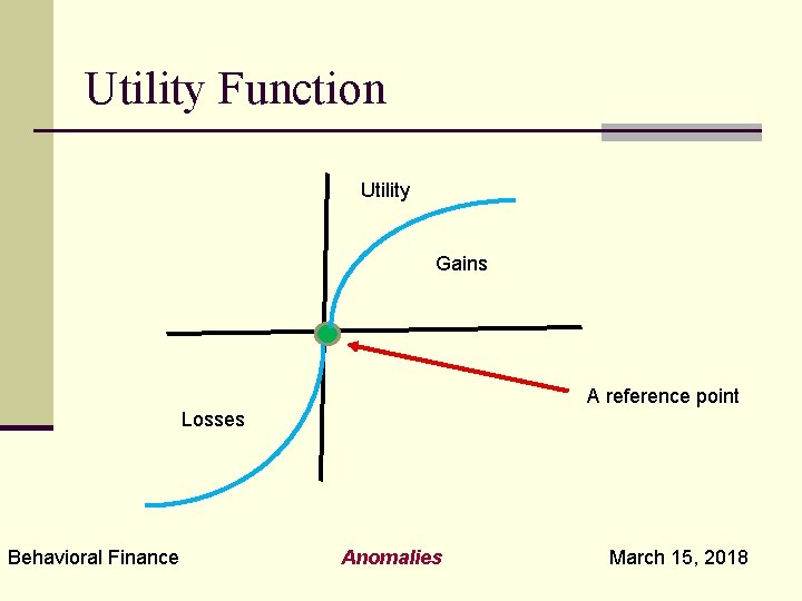 Utility Function Utility Gains A reference point Losses Behavioral Finance Anomalies March 15, 2018