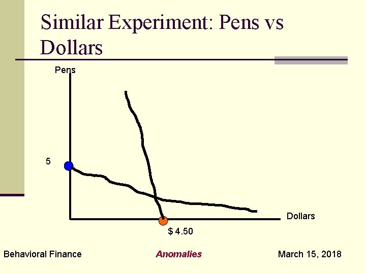 Similar Experiment: Pens vs Dollars Pens 5 Dollars $ 4. 50 Behavioral Finance Anomalies