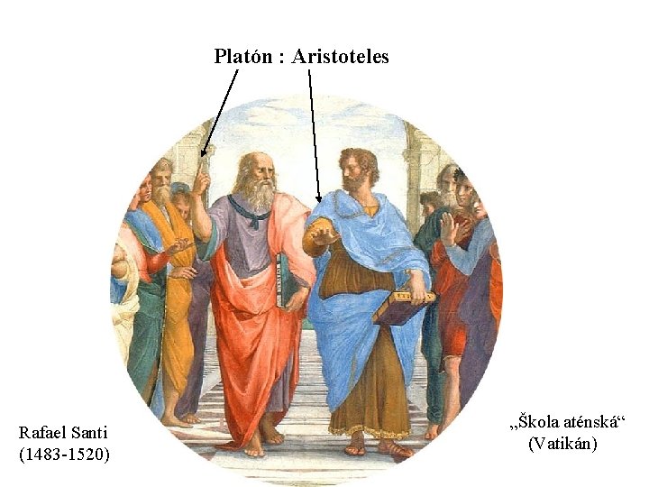 Platón : Aristoteles Rafael Santi (1483 -1520) „Škola aténská“ (Vatikán) 