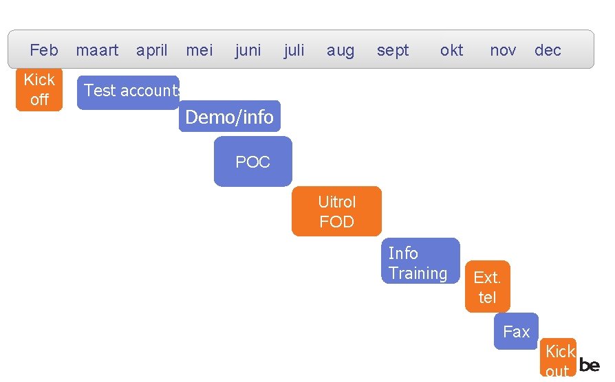 Feb Kick off maart april mei juni juli aug sept okt nov dec Test