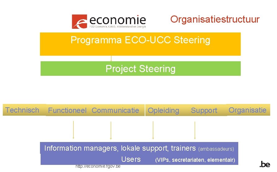 Organisatiestructuur Programma ECO-UCC Steering Project Steering Technisch Functioneel Communicatie Opleiding Support Organisatie Information managers,