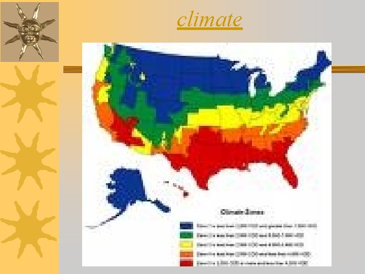 climate 