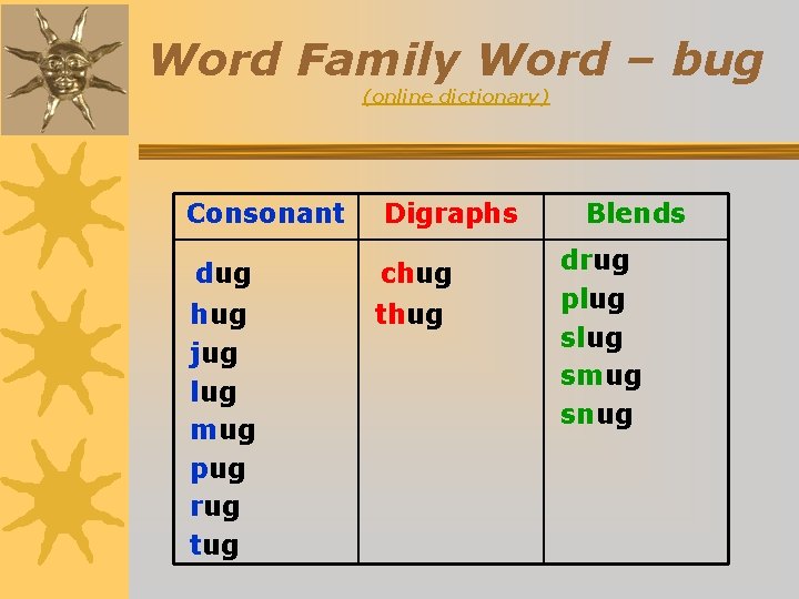 Word Family Word – bug (online dictionary) Consonant Digraphs dug chug jug lug mug