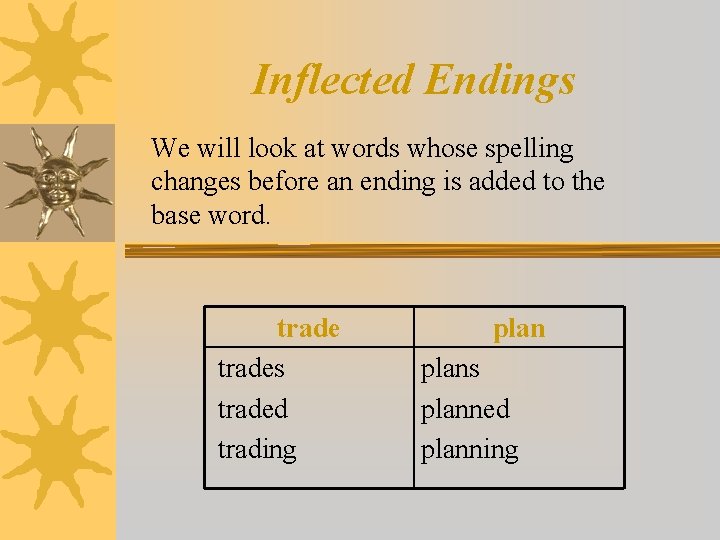Inflected Endings We will look at words whose spelling changes before an ending is