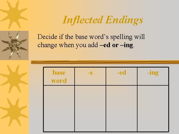 Inflected Endings Decide if the base word’s spelling will change when you add –ed