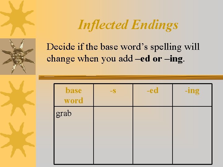 Inflected Endings Decide if the base word’s spelling will change when you add –ed