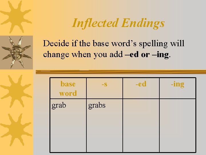 Inflected Endings Decide if the base word’s spelling will change when you add –ed