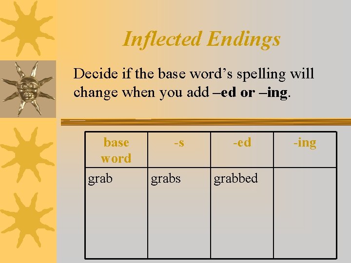 Inflected Endings Decide if the base word’s spelling will change when you add –ed