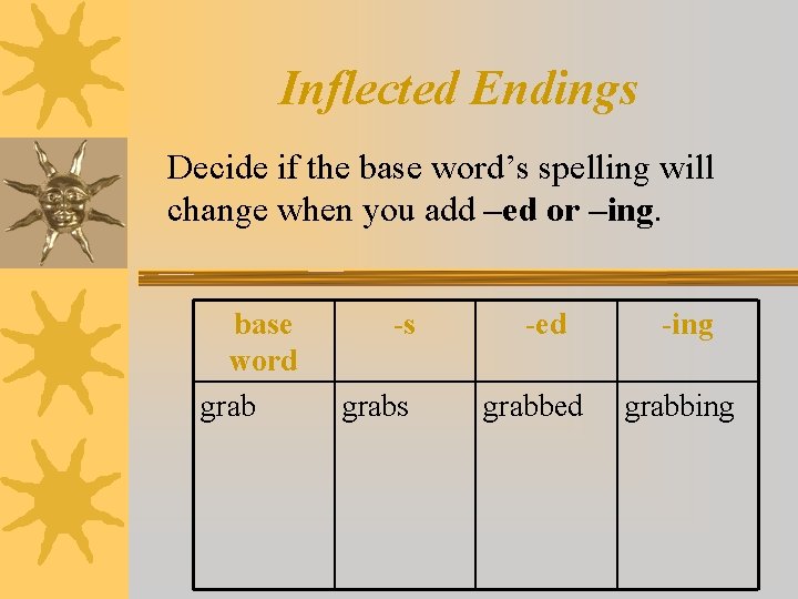 Inflected Endings Decide if the base word’s spelling will change when you add –ed