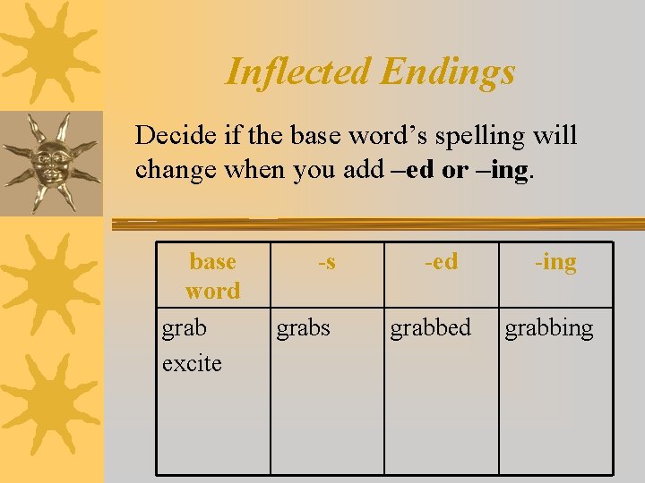 Inflected Endings Decide if the base word’s spelling will change when you add –ed