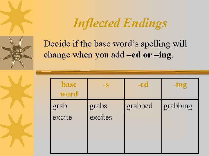 Inflected Endings Decide if the base word’s spelling will change when you add –ed