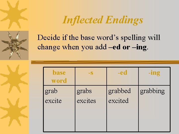 Inflected Endings Decide if the base word’s spelling will change when you add –ed