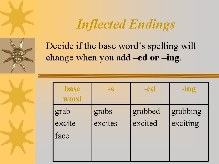 Inflected Endings Decide if the base word’s spelling will change when you add –ed