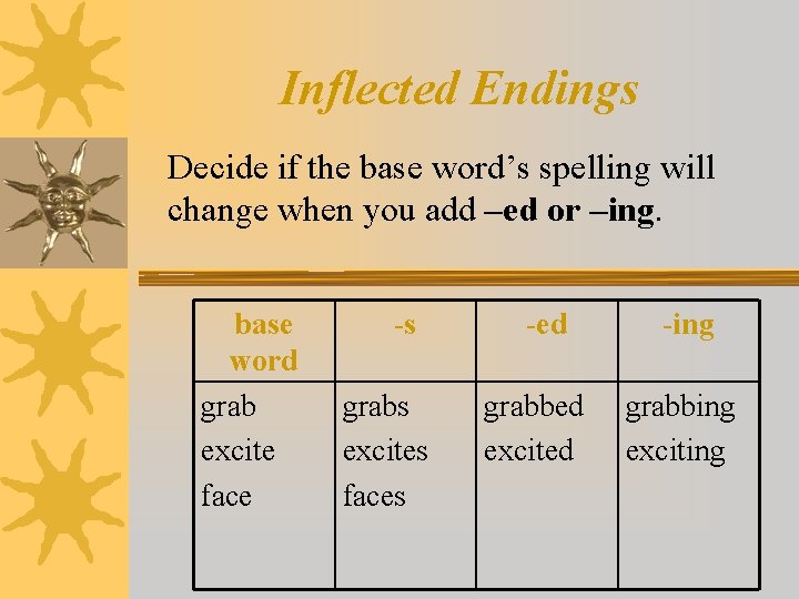 Inflected Endings Decide if the base word’s spelling will change when you add –ed